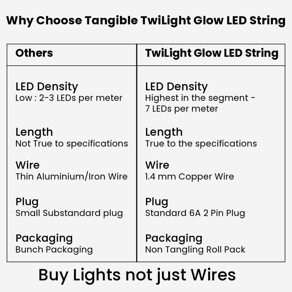 Twilight Glow Premium RG-BG LED String Light. 12 Meter 84 LEDs